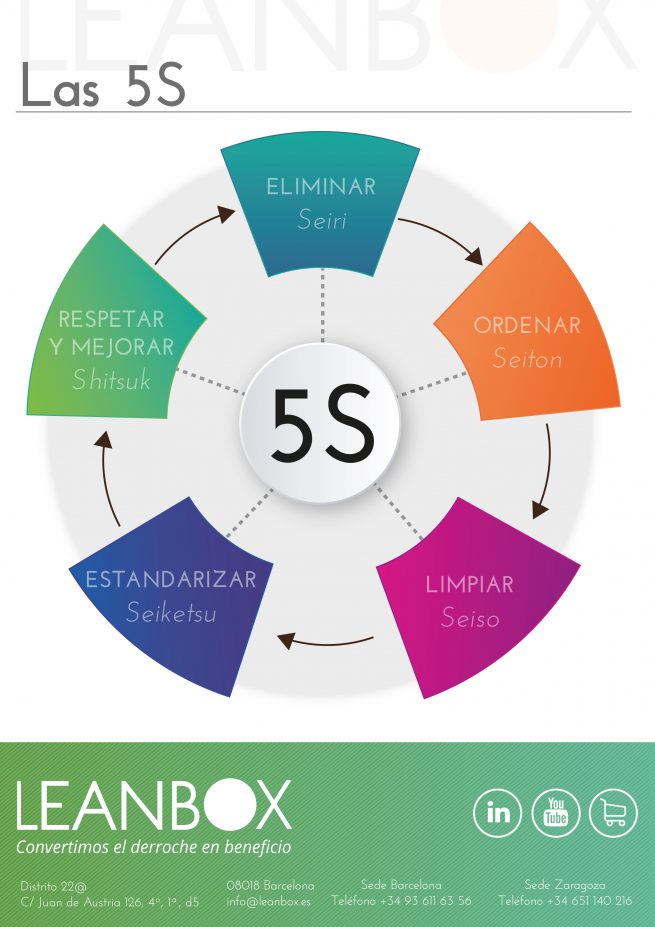 [Joan Alonso Design] LEANBOX