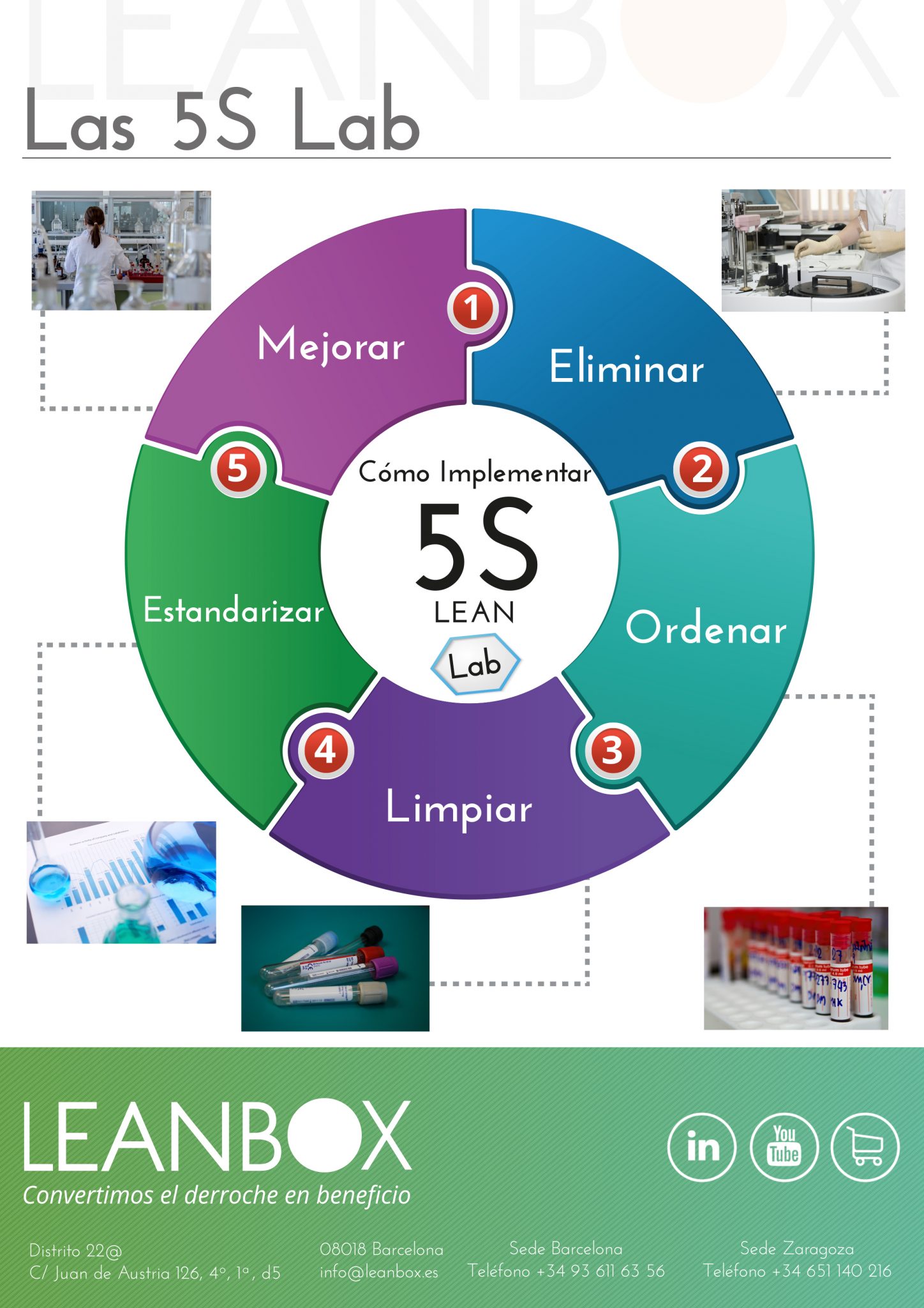 [Joan Alonso Design] LEANBOX